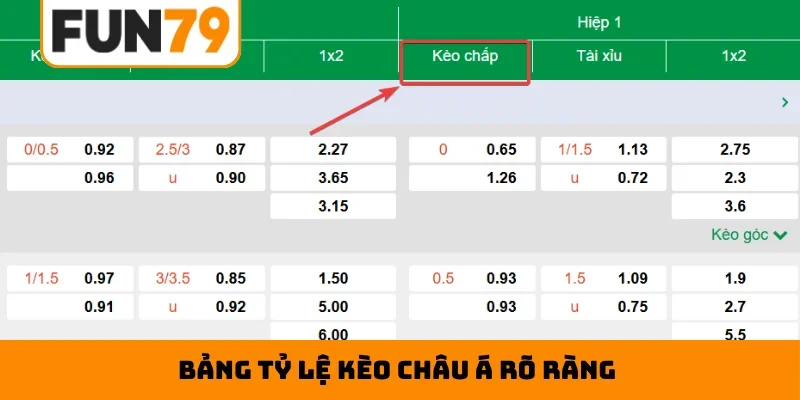 Bảng tỷ lệ kèo châu Á rõ ràng